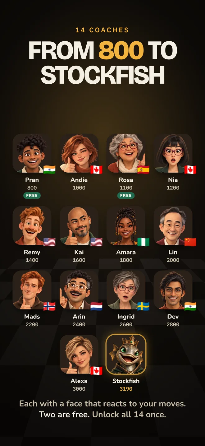 The 14 coaches, from 800 to Stockfish at 3190